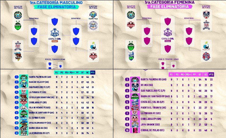 Arranca la fase de eliminación en la Liga de Fútbol Playa