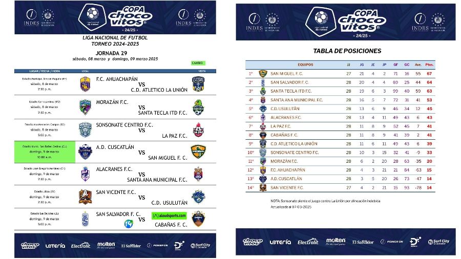 Santa Tecla ITD aspira al segundo lugar en la Copa Chocovitos