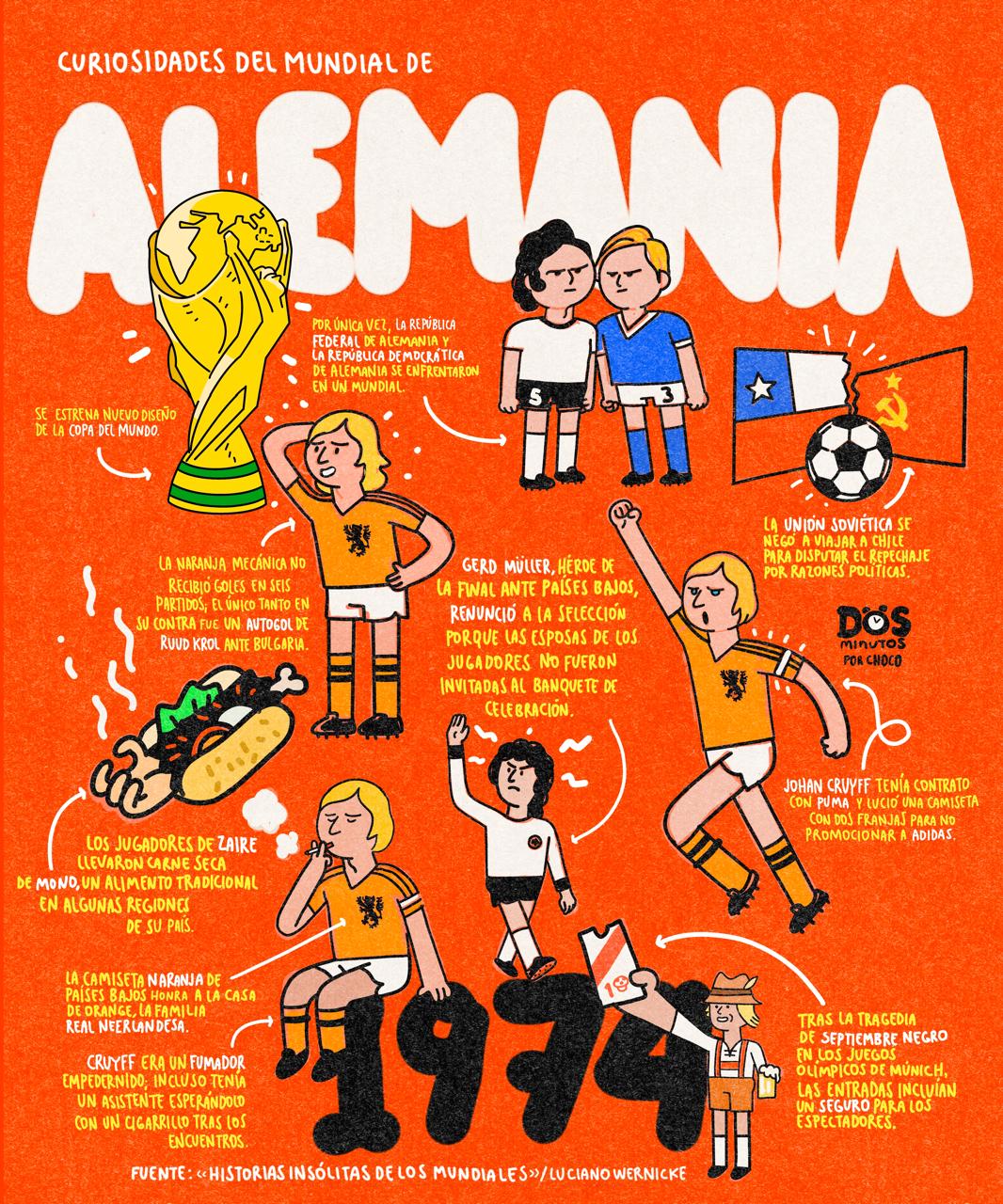 Curiosidades del mundial de Alemania